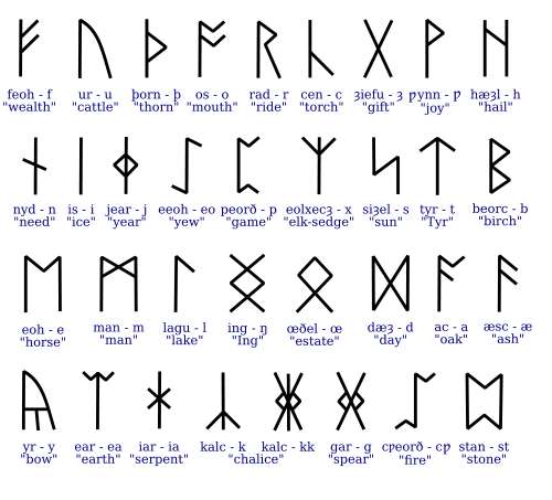 Runes