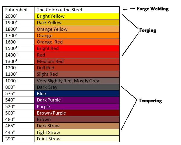 Image result for color spectrum of hot metal