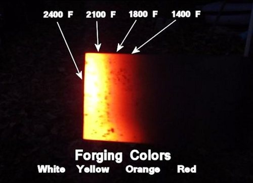 Steel Temperature Color Chart