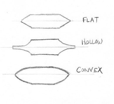 different edges diagram