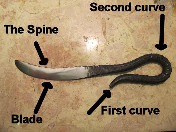 Parts of the knife