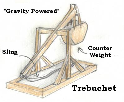 Roman Siege Engines