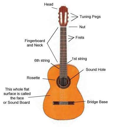 how to restring a classical guitar pdf