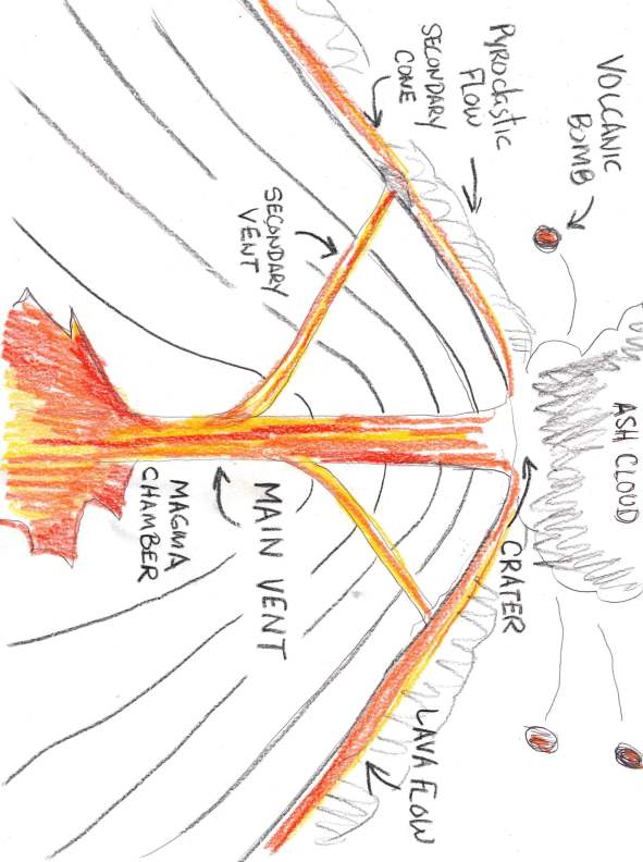 Volcano Diagram Pictures