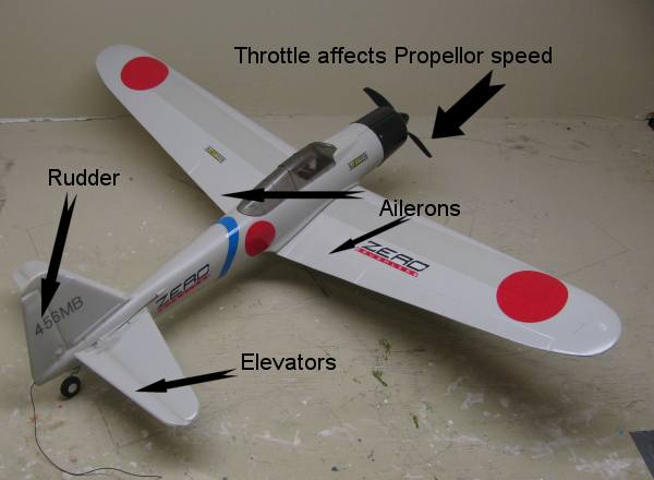 rc airplane models
