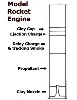 Estes Rocket Engine Size Chart