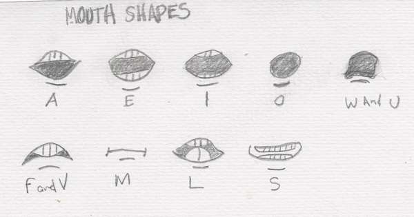 Mouth Chart For Animation