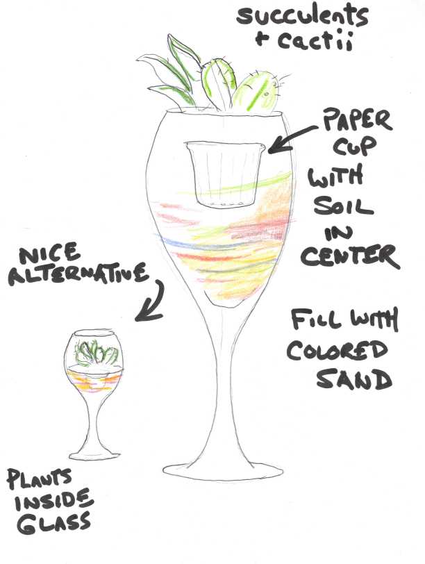 Idea for a wine glass terrarium
