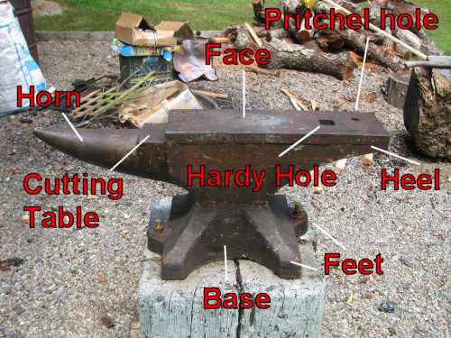 The Parts of an Anvil