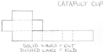 diagram of the catapult cup