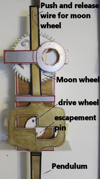 The parts of the wizards pendulum clock