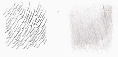 Experiments