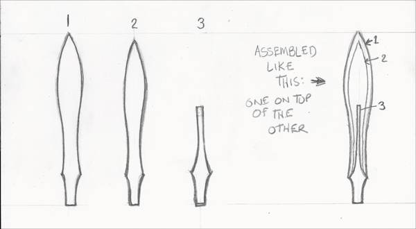 How it is assembled