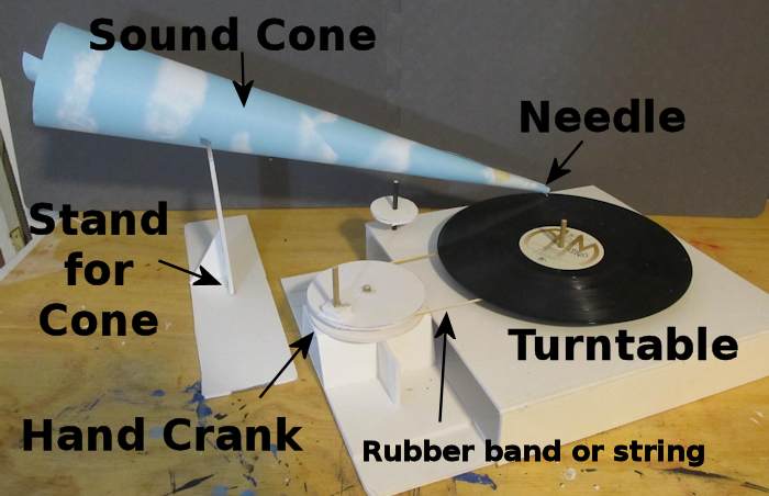 The completed phonograph