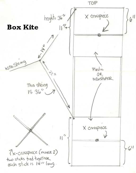 Box Kite Plans