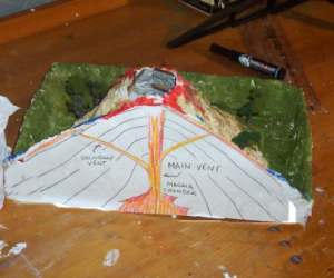 The diagram on the back of the volcano