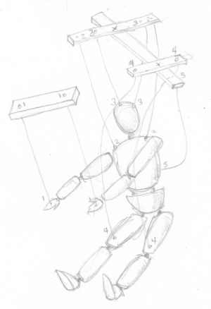 String layout of a marionette