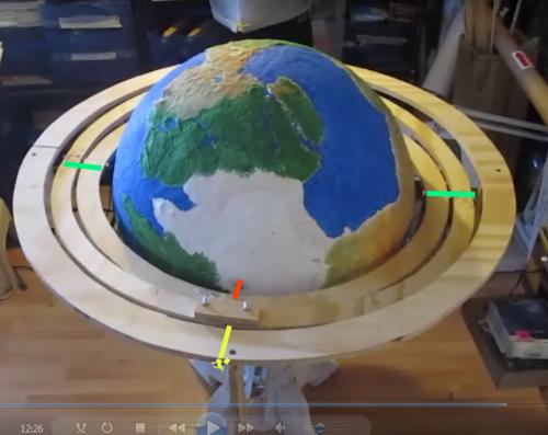 How the gimbals are installed