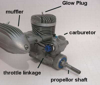 the RC airplane engine
