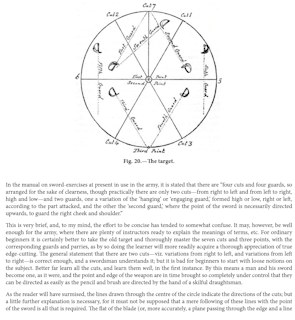 Diagram for sword