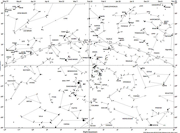 A star chart