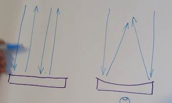 The focus point of a parabolic mirror