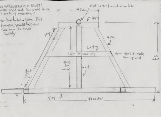 trebuchet plan